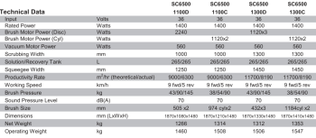 Nilfisk SC6500 Ride On Scrubber Dryer Specifications