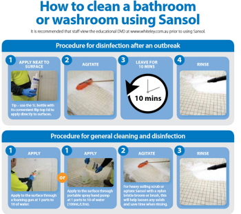 Procedures in Cleaning Washroom or Bathroom Using Sansol