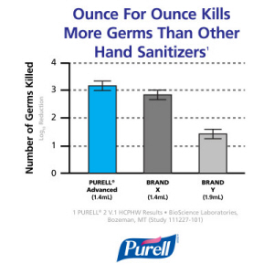 Purell Advanced Instant Hand Sanitiser